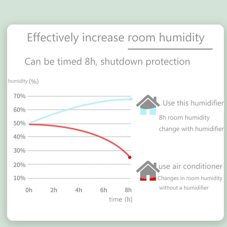 Anti-Gravity Water Droplet Humidifier with Aroma Diffuser – Relaxation Meets Innovation